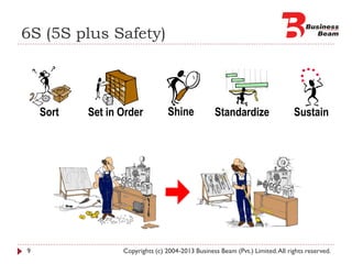 An introduction to lean six sigma | PDF