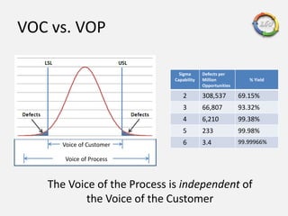 An Introduction to Lean Six Sigma.pptx