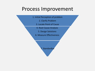 An Introduction to Lean Six Sigma.pptx
