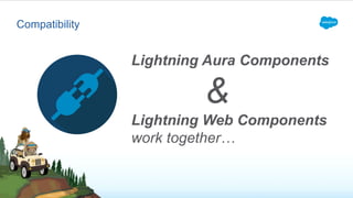 An Introduction to Lightning Web Components | PPTX