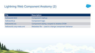 An Introduction to Lightning Web Components | PPTX