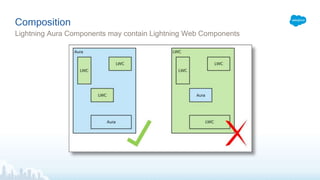An Introduction to Lightning Web Components | PPTX