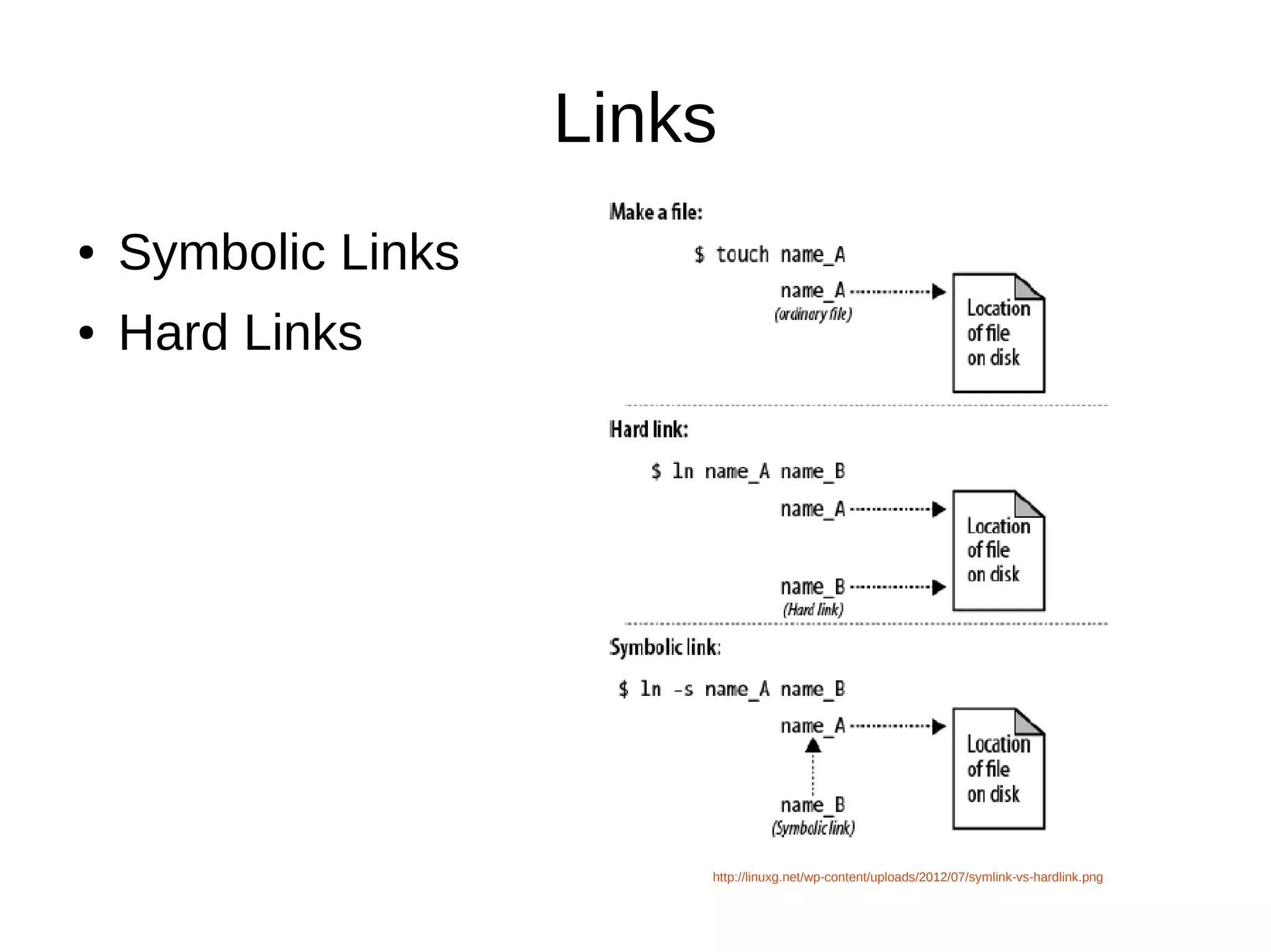 Links 
● Symbolic Links 
● Hard Links 
http://linuxg.net/wp-content/uploads/2012/07/symlink-vs-hardlink.png 
 