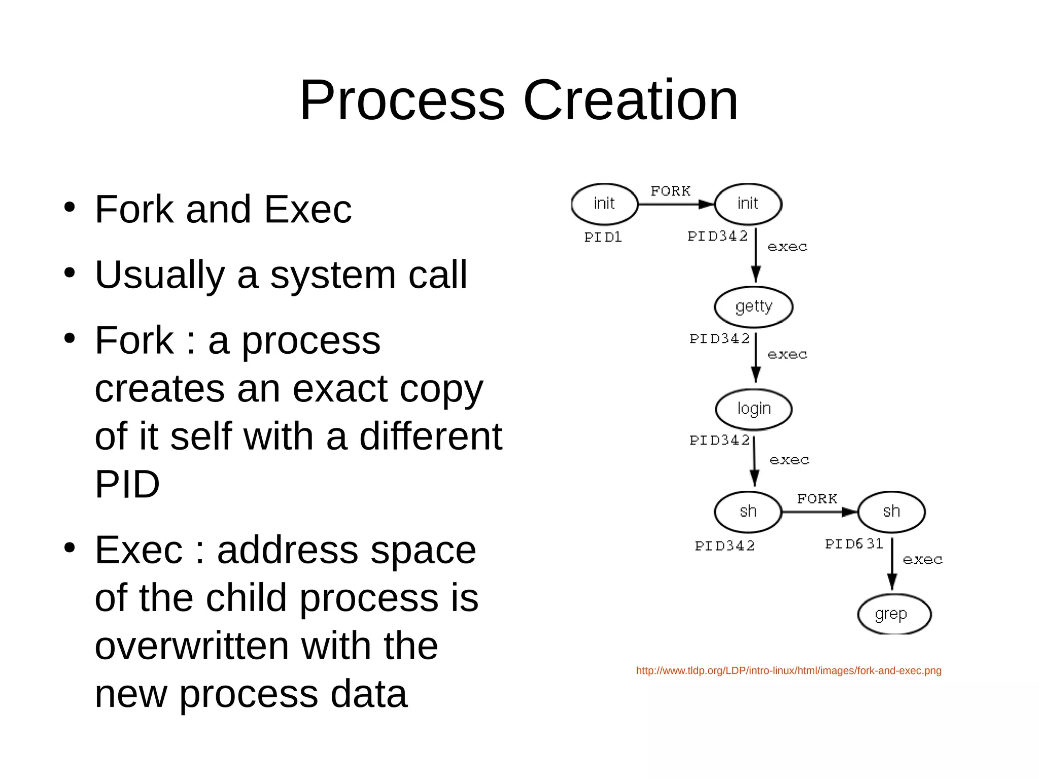 Process Creation 
● Fork and Exec 
● Usually a system call 
● Fork : a process 
creates an exact copy 
of it self with a different 
PID 
● Exec : address space 
of the child process is 
overwritten with the 
new process data http://www.tldp.org/LDP/intro-linux/html/images/fork-and-exec.png 
 