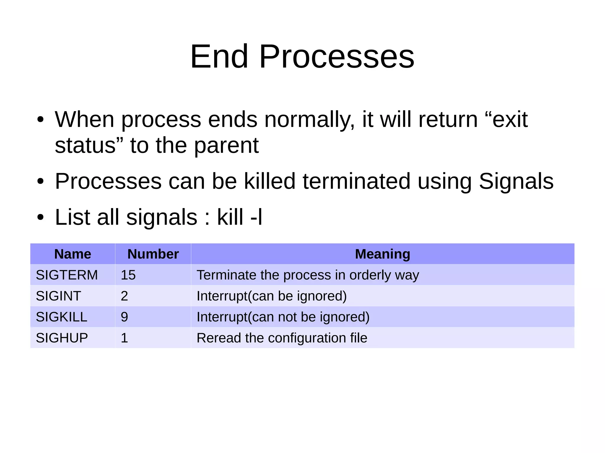 End Processes 
● When process ends normally, it will return “exit 
status” to the parent 
● Processes can be killed terminated using Signals 
● List all signals : kill -l 
Name Number Meaning 
SIGTERM 15 Terminate the process in orderly way 
SIGINT 2 Interrupt(can be ignored) 
SIGKILL 9 Interrupt(can not be ignored) 
SIGHUP 1 Reread the configuration file 
 