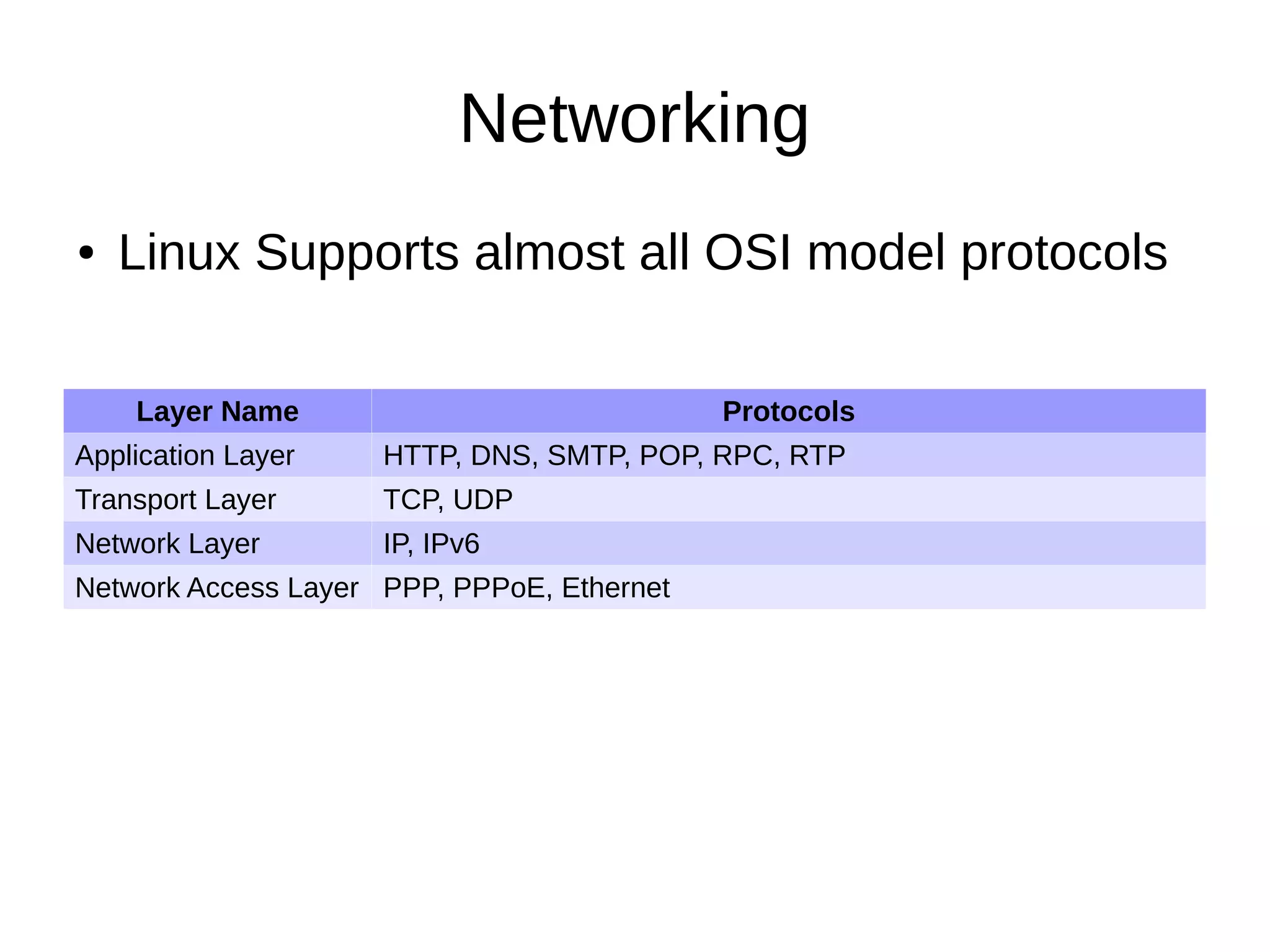 Networking 
● Linux Supports almost all OSI model protocols 
Layer Name Protocols 
Application Layer HTTP, DNS, SMTP, POP, RPC, RTP 
Transport Layer TCP, UDP 
Network Layer IP, IPv6 
Network Access Layer PPP, PPPoE, Ethernet 
 