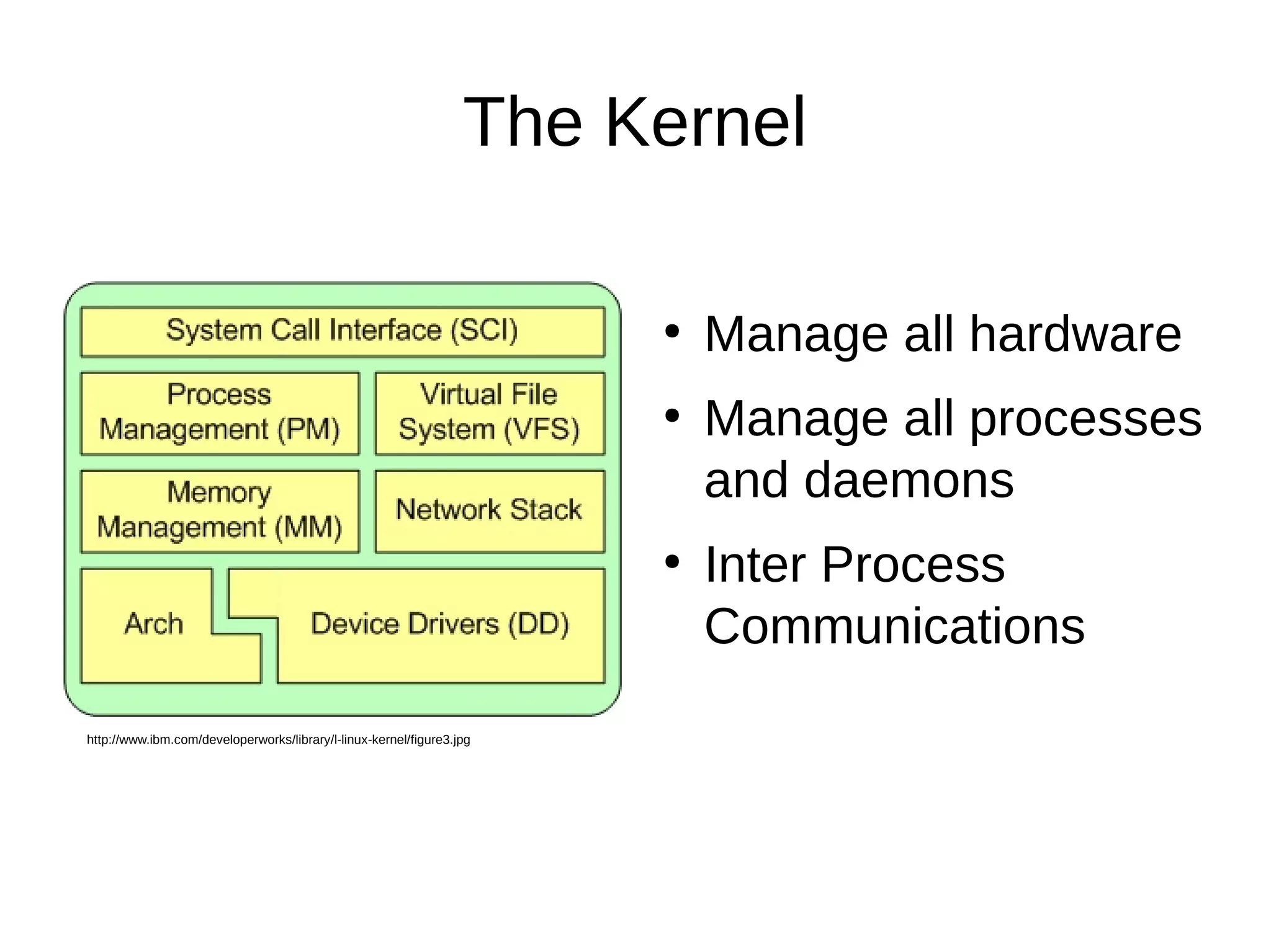 The Kernel 
● Manage all hardware 
● Manage all processes 
and daemons 
● Inter Process 
Communications 
http://www.ibm.com/developerworks/library/l-linux-kernel/figure3.jpg 
 