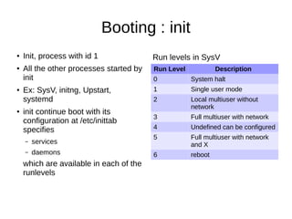Booting : init 
● Init, process with id 1 
● All the other processes started by 
init 
● Ex: SysV, initng, Upstart, 
systemd 
● init continue boot with its 
configuration at /etc/inittab 
specifies 
– services 
– daemons 
which are available in each of the 
runlevels 
Run levels in SysV 
Run Level Description 
0 System halt 
1 Single user mode 
2 Local multiuser without 
network 
3 Full multiuser with network 
4 Undefined can be configured 
5 Full multiuser with network 
and X 
6 reboot 
 