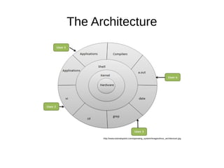 The Architecture 
http://www.tutorialspoint.com/operating_system/images/linux_architecture.jpg 
 