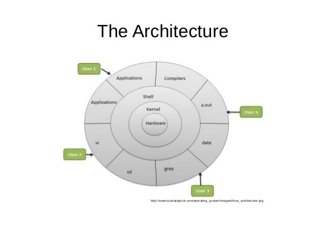 linux network usage by process linux network usage by process