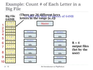 Example: Count # of Each Letter in a Big File An Introduction to MapReduce Big File 640MB Master 1) Split File into 10 pieces of 64MB R = 4 output files (Set by the user)‏ a t b o m a p r r e d u c e g o o o g l e a p i m a c a c a b r a a r r o z f e i j a o t o m a t e c r u i m e s s o l Worker Idle Worker Idle Worker Idle (There are 26 different keys letters in the range [a..z]) Worker Idle Worker Idle Worker Idle Worker Idle Worker Idle 1 2 3 4 5 6 7 8 9 10 
