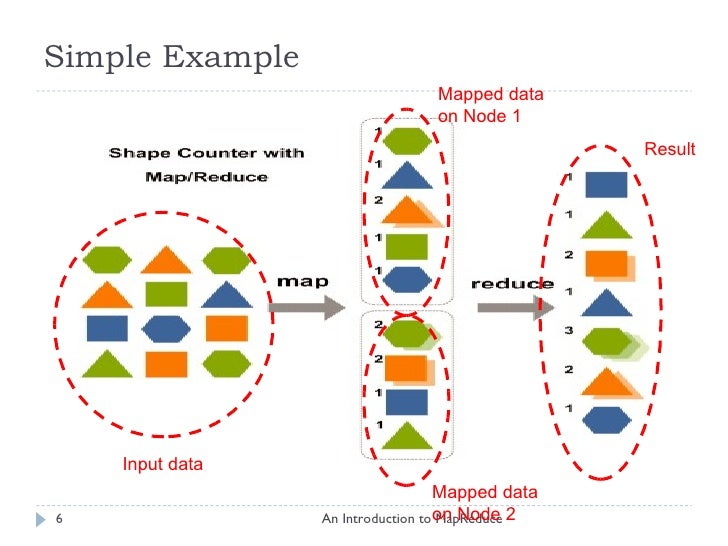 mapreduce example