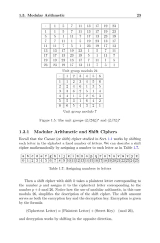 An Introduction to Mathematical Cryptography-Springer-.pdf
