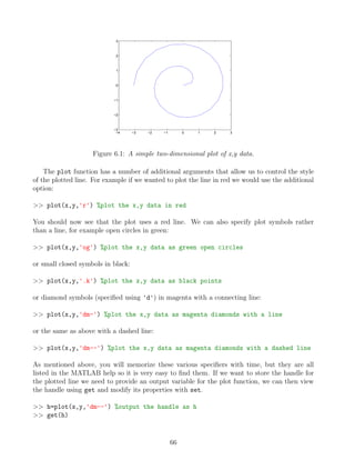 −4 −3 −2 −1 0 1 2 3
−3
−2
−1
0
1
2
3
Figure 6.1: A simple two-dimensional plot of x,y data.
The plot function has a number of additional arguments that allow us to control the style
of the plotted line. For example if we wanted to plot the line in red we would use the additional
option:
>> plot(x,y,'r') %plot the x,y data in red
You should now see that the plot uses a red line. We can also specify plot symbols rather
than a line, for example open circles in green:
>> plot(x,y,'og') %plot the x,y data as green open circles
or small closed symbols in black:
>> plot(x,y,'.k') %plot the x,y data as black points
or diamond symbols (specified using 'd') in magenta with a connecting line:
>> plot(x,y,'dm-') %plot the x,y data as magenta diamonds with a line
or the same as above with a dashed line:
>> plot(x,y,'dm--') %plot the x,y data as magenta diamonds with a dashed line
As mentioned above, you will memorize these various specifiers with time, but they are all
listed in the MATLAB help so it is very easy to find them. If we want to store the handle for
the plotted line we need to provide an output variable for the plot function, we can then view
the handle using get and modify its properties with set.
>> h=plot(x,y,'dm--') %output the handle as h
>> get(h)
66
 
