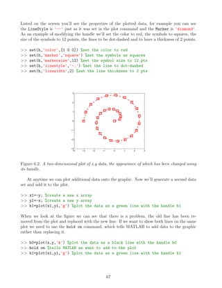 Listed on the screen you’ll see the properties of the plotted data, for example you can see
the LineStyle is '--' just as it was set in the plot command and the Marker is 'diamond'.
As an example of modifying the handle we’ll set the color to red, the symbols to squares, the
size of the symbols to 12 points, the lines to be dot-dashed and to have a thickness of 2 points.
>> set(h,'color',[1 0 0]) %set the color to red
>> set(h,'marker','square') %set the symbols as squares
>> set(h,'markersize',12) %set the symbol size to 12 pts
>> set(h,'linestyle','-.') %set the line to dot-dashed
>> set(h,'linewidth',2) %set the line thickness to 2 pts
−4 −3 −2 −1 0 1 2 3
−3
−2
−1
0
1
2
3
Figure 6.2: A two-dimensional plot of x,y data, the appearance of which has been changed using
its handle.
At anytime we can plot additional data onto the graphic. Now we’ll generate a second data
set and add it to the plot.
>> x1=-y; %create a new x array
>> y1=-x; %create a new y array
>> h1=plot(x1,y1,'g') %plot the data as a green line with the handle h1
When we look at the figure we can see that there is a problem, the old line has been re-
moved from the plot and replaced with the new line. If we want to show both lines on the same
plot we need to use the hold on command, which tells MATLAB to add data to the graphic
rather than replacing it.
>> h0=plot(x,y,'k') %plot the data as a black line with the handle h0
>> hold on %tells MATLAB we want to add to the plot
>> h1=plot(x1,y1,'g') %plot the data as a green line with the handle h1
67
 