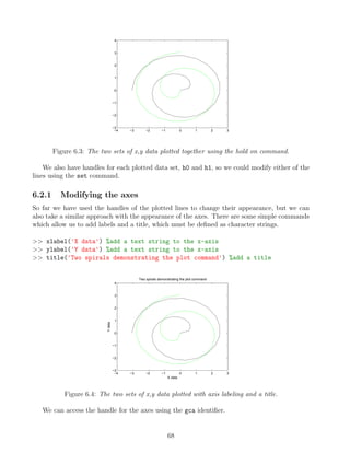 −4 −3 −2 −1 0 1 2 3
−3
−2
−1
0
1
2
3
4
Figure 6.3: The two sets of x,y data plotted together using the hold on command.
We also have handles for each plotted data set, h0 and h1, so we could modify either of the
lines using the set command.
6.2.1 Modifying the axes
So far we have used the handles of the plotted lines to change their appearance, but we can
also take a similar approach with the appearance of the axes. There are some simple commands
which allow us to add labels and a title, which must be defined as character strings.
>> xlabel('X data') %add a text string to the x-axis
>> ylabel('Y data') %add a text string to the x-axis
>> title('Two spirals demonstrating the plot command') %add a title
−4 −3 −2 −1 0 1 2 3
−3
−2
−1
0
1
2
3
4
X data
Y
data
Two spirals demonstrating the plot command
Figure 6.4: The two sets of x,y data plotted with axis labeling and a title.
We can access the handle for the axes using the gca identifier.
68
 