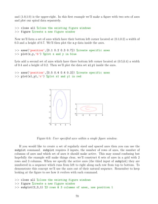 and (1.0,1.0) is the upper-right. In this first example we’ll make a figure with two sets of axes
and plot our spiral data separately.
>> close all %close the existing figure windows
>> figure %create a new figure window
Now we’ll form a set of axes which have their bottom left corner located at (0.1,0.2) a width of
0.3 and a height of 0.7. We’ll then plot the x,y data inside the axes.
>> axes('position',[0.1 0.2 0.3 0.7]) %create specific axes
>> plot(x,y,'b') %plot x and y in blue
Lets add a second set of axes which have there bottom left corner located at (0.5,0.4) a width
of 0.4 and a height of 0.2. Then we’ll plot the data set x1,y1 inside the axes.
>> axes('position',[0.5 0.4 0.4 0.2]) %create specific axes
>> plot(x1,y1,'r') %plot x1 and y1 in red
−4 −2 0 2 4
−3
−2
−1
0
1
2
3
−4 −2 0 2 4
−5
0
5
Figure 6.6: User specified axes within a single figure window.
If you would like to create a set of regularly sized and spaced axes then you can use the
subplot command. subplot requires 3 inputs, the number of rows of axes, the number of
columns of axes and which set of axes it should make active. This may sound confusing but
hopefully the example will make things clear, we’ll construct 6 sets of axes in a grid with 2
rows and 3 columns. When we specify the active axes (the third input of subplot) they are
numbered in a sequence which runs from left to right along each row from top to bottom. To
demonstrate this concept we’ll use the axes out of their natural sequence. Remember to keep
looking at the figure to see how it evolves with each command.
>> close all %close the existing figure windows
>> figure %create a new figure window
>> subplot(2,3,1) %2 rows & 3 columns of axes, use position 1
70
 