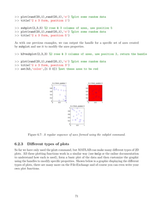>> plot(rand(20,1),rand(20,1),'o') %plot some random data
>> title('2 x 3 form, position 1')
>> subplot(2,3,5) %2 rows & 3 columns of axes, use position 5
>> plot(rand(20,1),rand(20,1),'o') %plot some random data
>> title('2 x 3 form, position 5')
As with our previous examples, we can output the handle for a specific set of axes created
by subplot and use it to modify the axes properties.
>> h3=subplot(2,3,3) %2 rows & 3 columns of axes, use position 3, return the handle
>> plot(rand(20,1),rand(20,1),'o') %plot some random data
>> title('2 x 3 form, position 3')
>> set(h3,'color',[1 0 0]) %set these axes to be red
0 0.5 1
0
0.2
0.4
0.6
0.8
1
2 x 3 form, position 1
0 0.5 1
0
0.2
0.4
0.6
0.8
1
2 x 3 form, position 5
0 0.5 1
0
0.2
0.4
0.6
0.8
1
2 x 3 form, position 3
Figure 6.7: A regular sequence of axes formed using the subplot command.
6.2.3 Different types of plots
So far we have only used the plot command, but MATLAB can make many different types of 2D
plots. All these plotting functions work in a similar way (use help or the online documentation
to understand how each is used), form a basic plot of the data and then customize the graphic
using the handles to modify specific properties. Shown below is a graphic displaying the different
types of plots, there are many more on the File-Exchange and of course you can even write your
own plot functions.
71
 