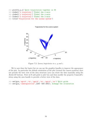 >> plot3(x,y,z) %plot trajectories together in 3D
>> xlabel('x trajectory') %label the x-axis
>> ylabel('y trajectory') %label the y-axis
>> zlabel('z trajectory') %label the z-axis
>> title('Trajectories for the Lorenz system')
−20
0
20
−40
−20
0
20
40
0
10
20
30
40
50
x trajectory
Trajectories for the Lorenz system
y trajectory
z
trajectory
Figure 7.3: Lorenz trajectories in x, y and z.
We’ve now done the basics but we can use the graphics handles to improve the appearance
of the plot. In particular the default orientation of the plot (termed the camera position) does
not provide the best view of the data structure (you can rotate the data manually using the
Rotate3D button). First we’ll add grids to plot box and then modify the property CameraPo-
sition using the axes handle to provide a better view of the data.
>> set(gca,'xgrid','on','ygrid','on','zgrid','on') %plot grids
>> set(gca,'cameraposition',[200 -200 200]); %change the orientation
84
 