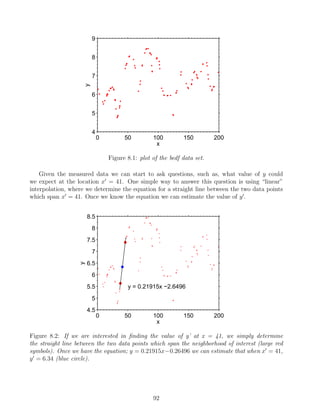 0 50 100 150 200
4
5
6
7
8
9
x
y
Figure 8.1: plot of the bedf data set.
Given the measured data we can start to ask questions, such as, what value of y could
we expect at the location x0
= 41. One simple way to answer this question is using “linear”
interpolation, where we determine the equation for a straight line between the two data points
which span x0
= 41. Once we know the equation we can estimate the value of y0
.
0 50 100 150 200
4.5
5
5.5
6
6.5
7
7.5
8
8.5
y = 0.21915x −2.6496
x
y
Figure 8.2: If we are interested in finding the value of y’ at x = 41, we simply determine
the straight line between the two data points which span the neighborhood of interest (large red
symbols). Once we have the equation; y = 0.21915x−0.26496 we can estimate that when x0
= 41,
y0
= 6.34 (blue circle).
92
 