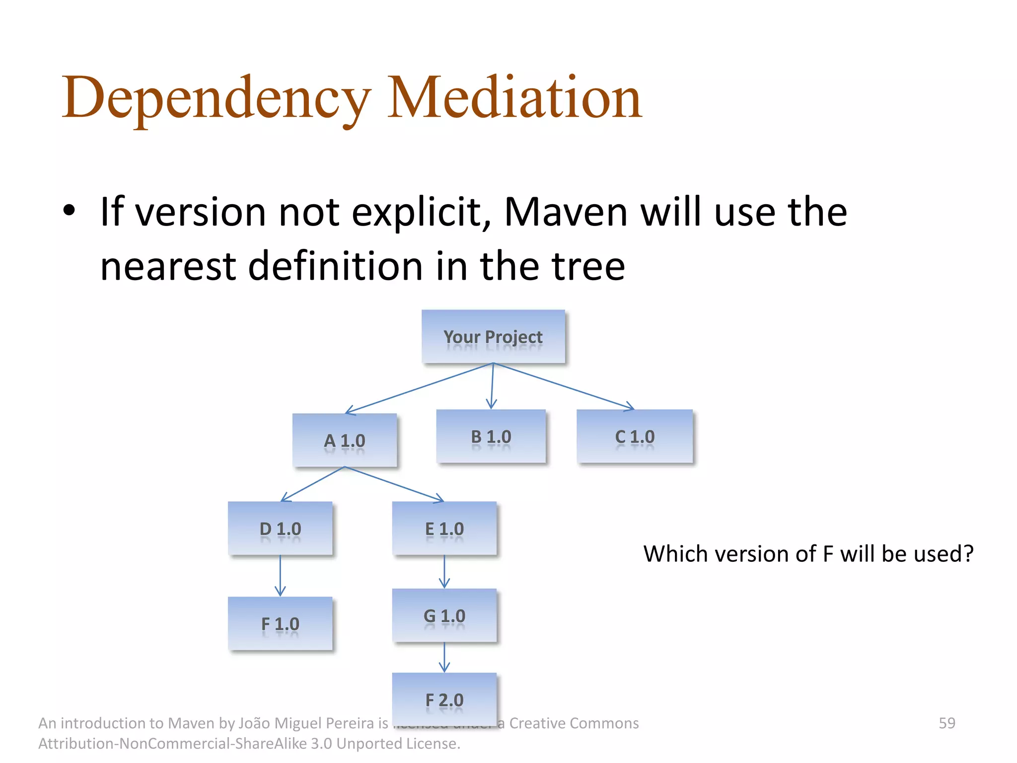 Dependency Mediation
   • If version not explicit, Maven will use the
     nearest definition in the tree
                                                        Your Project




                                       A 1.0                  B 1.0             C 1.0



                              D 1.0                   E 1.0
                                                                                       Which version of F will be used?

                               F 1.0                 G 1.0



                                                      F 2.0
An introduction to Maven by João Miguel Pereira is licensed under a Creative Commons                               59
Attribution-NonCommercial-ShareAlike 3.0 Unported License.
 