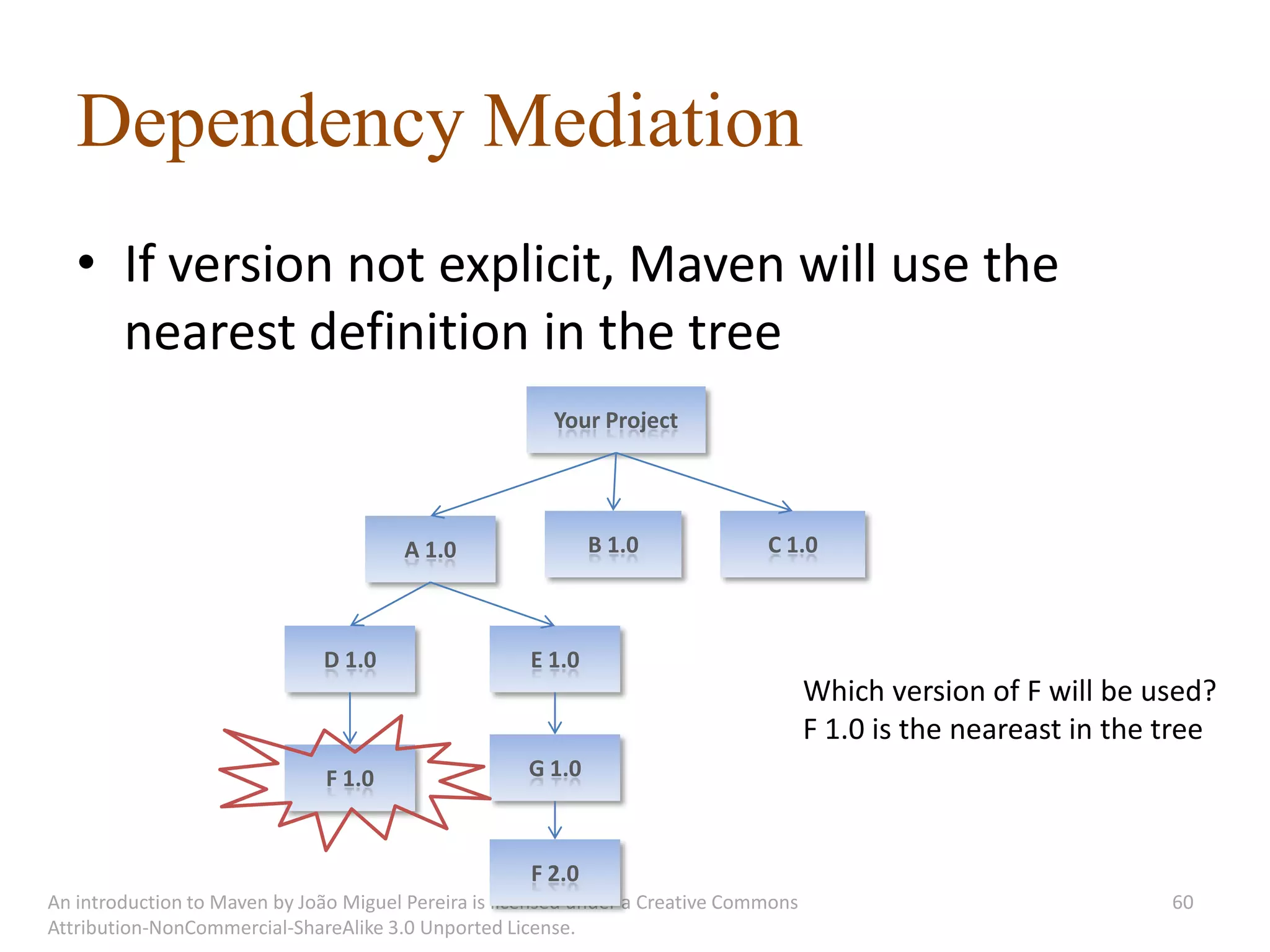 Dependency Mediation
   • If version not explicit, Maven will use the
     nearest definition in the tree
                                                        Your Project




                                       A 1.0                  B 1.0             C 1.0



                              D 1.0                   E 1.0
                                                                                       Which version of F will be used?
                                                                                       F 1.0 is the neareast in the tree
                               F 1.0                 G 1.0



                                                      F 2.0
An introduction to Maven by João Miguel Pereira is licensed under a Creative Commons                                60
Attribution-NonCommercial-ShareAlike 3.0 Unported License.
 