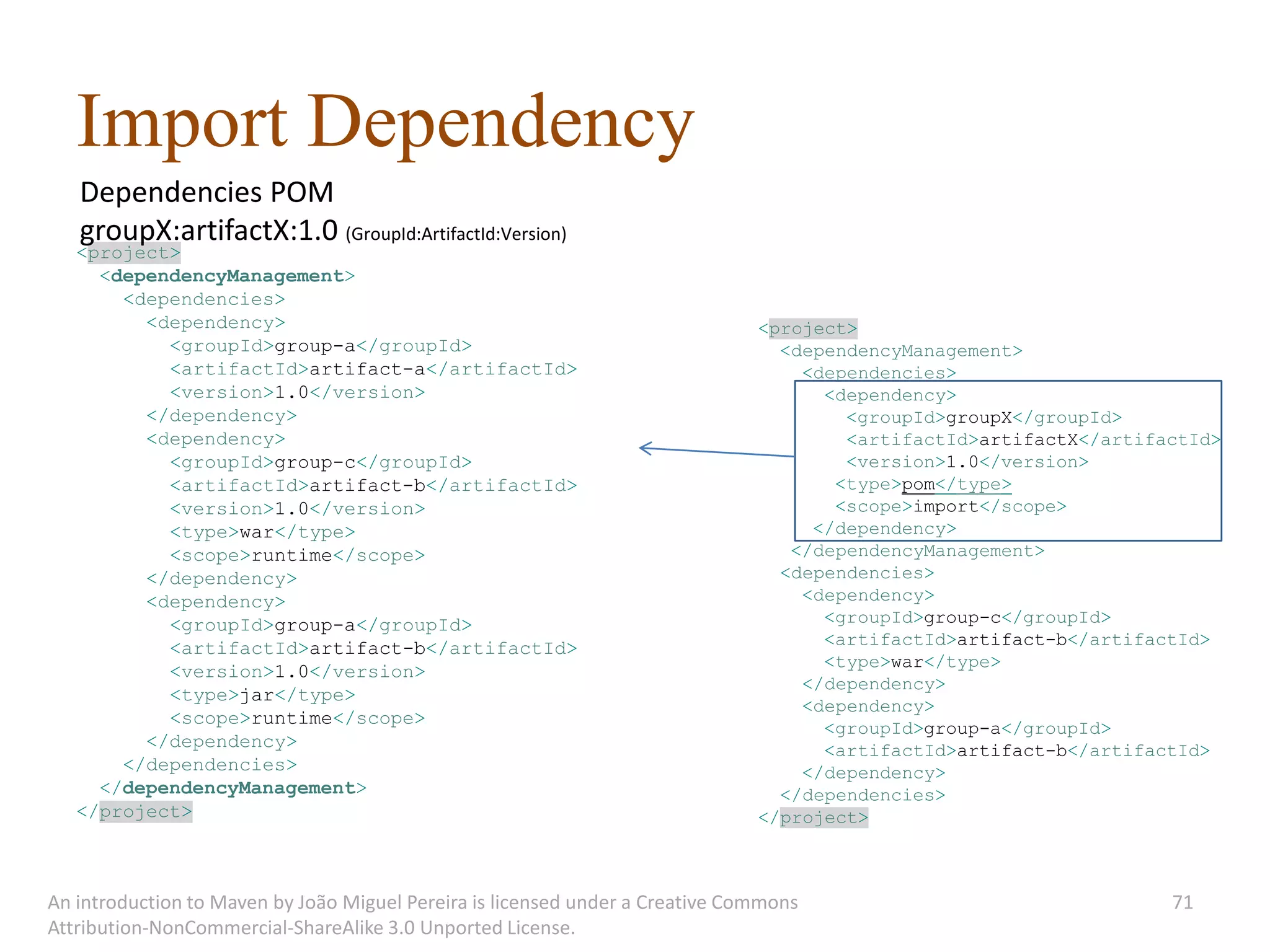 Import Dependency
   Dependencies POM
   groupX:artifactX:1.0 (GroupId:ArtifactId:Version)
   <project>
     <dependencyManagement>
       <dependencies>
         <dependency>                                                          <project>
           <groupId>group-a</groupId>                                            <dependencyManagement>
           <artifactId>artifact-a</artifactId>                                     <dependencies>
           <version>1.0</version>                                                    <dependency>
         </dependency>                                                                 <groupId>groupX</groupId>
         <dependency>                                                                  <artifactId>artifactX</artifactId>
           <groupId>group-c</groupId>                                                  <version>1.0</version>
           <artifactId>artifact-b</artifactId>                                        <type>pom</type>
           <version>1.0</version>                                                     <scope>import</scope>
           <type>war</type>                                                         </dependency>
           <scope>runtime</scope>                                                 </dependencyManagement>
         </dependency>                                                           <dependencies>
         <dependency>                                                              <dependency>
           <groupId>group-a</groupId>                                                <groupId>group-c</groupId>
           <artifactId>artifact-b</artifactId>                                       <artifactId>artifact-b</artifactId>
                                                                                     <type>war</type>
           <version>1.0</version>
                                                                                   </dependency>
           <type>jar</type>
                                                                                   <dependency>
           <scope>runtime</scope>
                                                                                     <groupId>group-a</groupId>
         </dependency>                                                               <artifactId>artifact-b</artifactId>
       </dependencies>                                                             </dependency>
     </dependencyManagement>                                                     </dependencies>
   </project>                                                                  </project>



An introduction to Maven by João Miguel Pereira is licensed under a Creative Commons                                71
Attribution-NonCommercial-ShareAlike 3.0 Unported License.
 