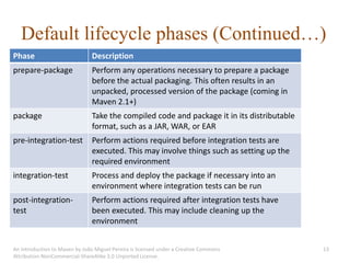 Default lifecycle phases (Continued…)
Phase                          Description
prepare-package                Perform any operations necessary to prepare a package
                               before the actual packaging. This often results in an
                               unpacked, processed version of the package (coming in
                               Maven 2.1+)
package                        Take the compiled code and package it in its distributable
                               format, such as a JAR, WAR, or EAR
pre-integration-test           Perform actions required before integration tests are
                               executed. This may involve things such as setting up the
                               required environment
integration-test               Process and deploy the package if necessary into an
                               environment where integration tests can be run
post-integration-              Perform actions required after integration tests have
test                           been executed. This may include cleaning up the
                               environment


An introduction to Maven by João Miguel Pereira is licensed under a Creative Commons        13
Attribution-NonCommercial-ShareAlike 3.0 Unported License.
 