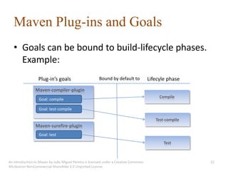 Maven Plug-ins and Goals
   • Goals can be bound to build-lifecycle phases.
     Example:
                  Plug-in’s goals                       Bound by default to            Lifecyle phase
                Maven-compiler-plugin
                                                                                            Compile
                  Goal: compile

                  Goal: test-compile

                                                                                          Test-compile
                Maven-surefire-plugin
                  Goal: test
                                                                                              Test



An introduction to Maven by João Miguel Pereira is licensed under a Creative Commons                     22
Attribution-NonCommercial-ShareAlike 3.0 Unported License.
 