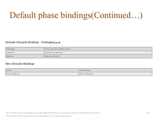 Default phase bindings(Continued…)




An introduction to Maven by João Miguel Pereira is licensed under a Creative Commons   29
Attribution-NonCommercial-ShareAlike 3.0 Unported License.
 