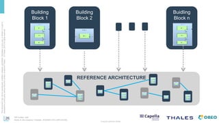 Arcadia and Capella: Model-Based Systems Engineering made easier ...