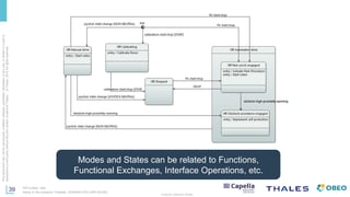 Arcadia and Capella: Model-Based Systems Engineering made easier ...