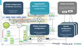 Arcadia and Capella: Model-Based Systems Engineering made easier ...