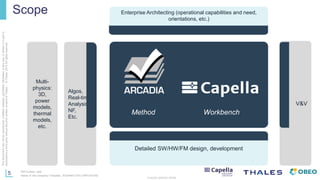 Arcadia and Capella: Model-Based Systems Engineering made easier ...