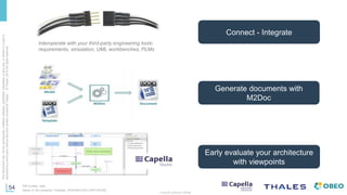 Arcadia and Capella: Model-Based Systems Engineering made easier ...