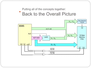 An introduction to microprocessor architecture using INTEL 8085 as a ...