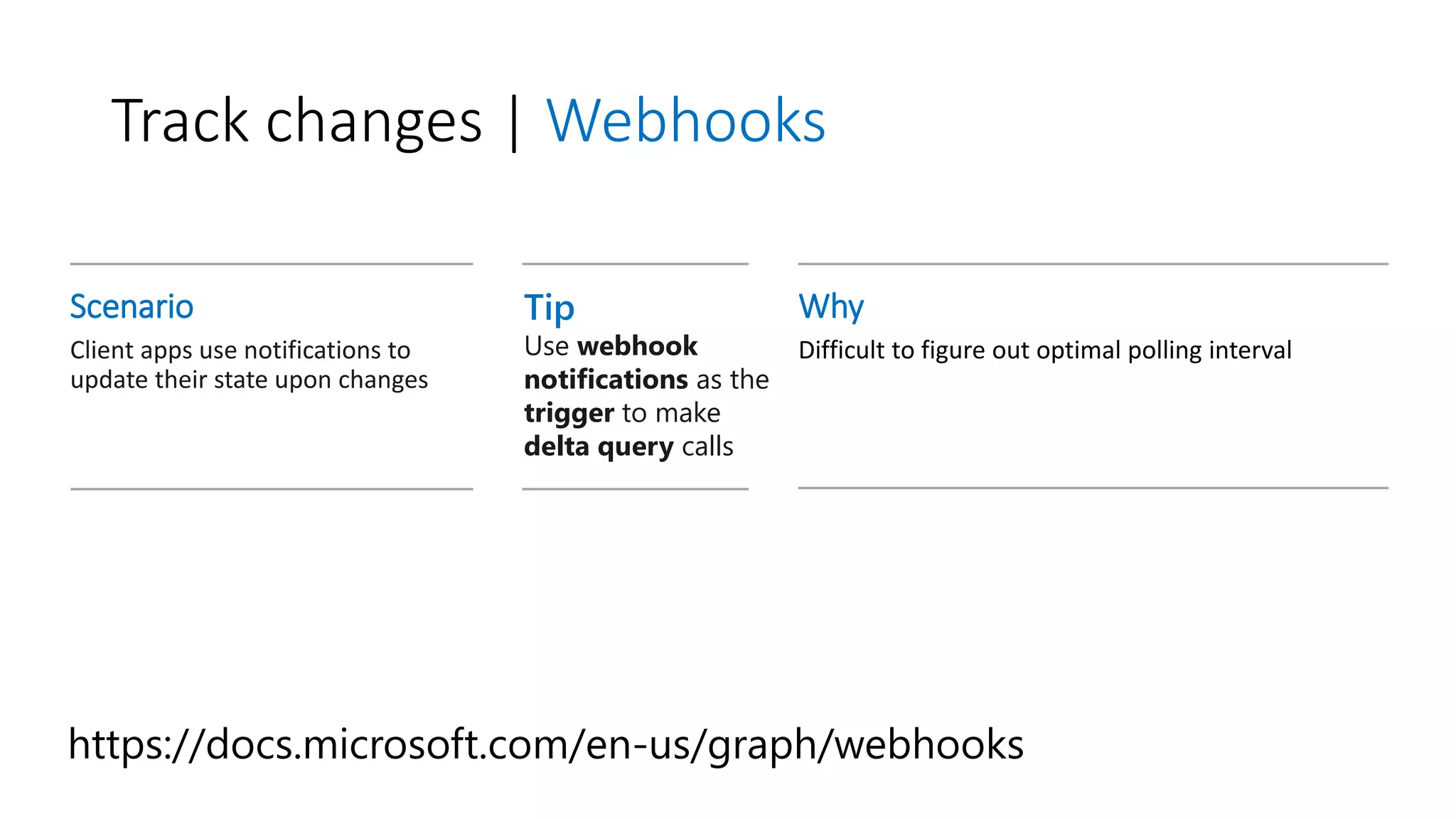 Track changes | Webhooks
Scenario
Client apps use notifications to
update their state upon changes
Tip
Use webhook
notifications as the
trigger to make
delta query calls
Why
Difficult to figure out optimal polling interval
 