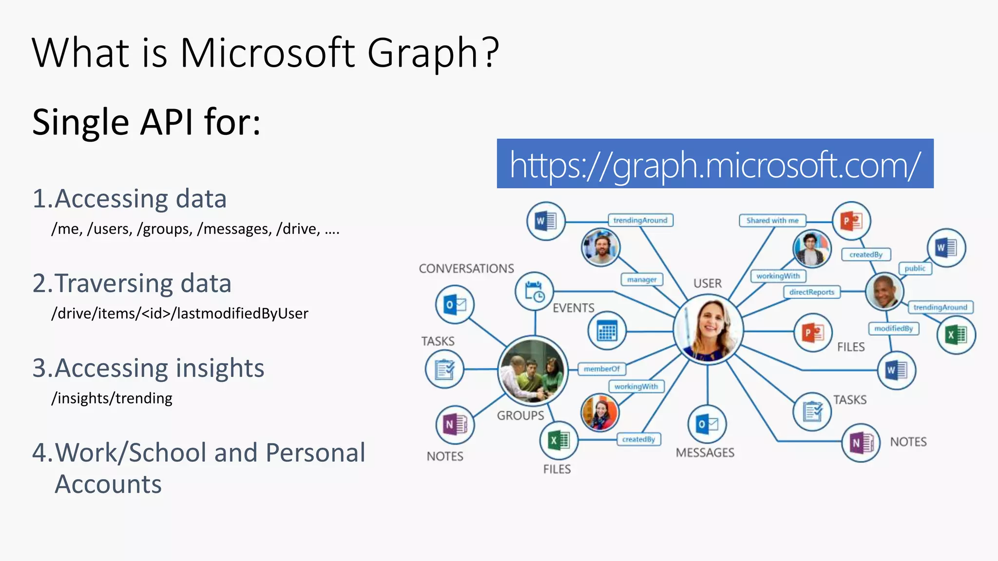 Single API for:
1.Accessing data
/me, /users, /groups, /messages, /drive, ….
2.Traversing data
/drive/items/<id>/lastmodifiedByUser
3.Accessing insights
/insights/trending
4.Work/School and Personal
Accounts
What is Microsoft Graph?
https://graph.microsoft.com/
 