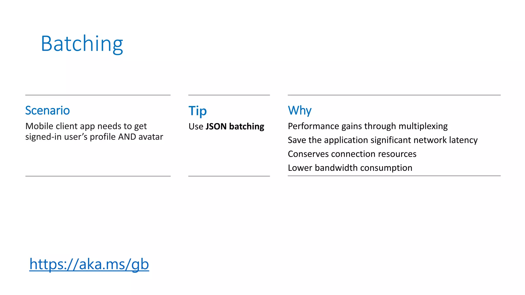 Batching
Scenario
Mobile client app needs to get
signed-in user’s profile AND avatar
Tip
Use JSON batching
Why
Performance gains through multiplexing
Save the application significant network latency
Conserves connection resources
Lower bandwidth consumption
https://aka.ms/gb
 