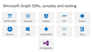 Microsoft Graph SDKs, samples and tooling
 