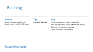 Batching
Scenario
Mobile client app needs to get
signed-in user’s profile AND avatar
Tip
Use JSON batching
Why
Performance gains through multiplexing
Save the application significant network latency
Conserves connection resources
Lower bandwidth consumption
https://aka.ms/gb
 