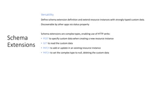 Schema
Extensions
Versatility
Define schema extension definition and extend resource instances with strongly-typed custom data.
Discoverable by other apps via status property
Schema extensions are complex types, enabling use of HTTP verbs:
• POST to specify custom data when creating a new resource instance
• GET to read the custom data
• PATCH to add or update in an existing resource instance
• PATCH to set the complex type to null, deleting the custom data
 
