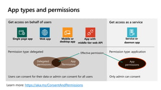 Users can consent for their data or admin can consent for all users Only admin can consent
Delegated
permissions
App
Permissions
App
permissions
Permission type: applicationPermission type: delegated
Get access on behalf of users Get access as a service
Effective permissionEffective permission
https://aka.ms/ConsentAndPermissions
 