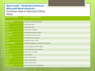 Most useful - Keyboard shortcuts –
 Microsoft Word shortcuts -
 Common tasks in Microsoft Office
 Word
CTRL+SHFT+SPACEBAR   Create a nonbreaking space.


CTRL+HYPHEN          Create a nonbreaking hyphen.

CTRL+B               Make letters bold.

CTRL+I               Make letters italic.

CTRL+U               Make letters underline.

CTRL+SHFT+<          Decrease font size one value.

CTRL+SHFT+>          Increase font size one value.

CTRL+[               Decrease font size 1 point.

CTRL+]               Increase font size 1 point.

CTRL+SPACEBAR        Remove paragraph or character formatting.

CTRL+C               Copy the selected text or object.

CTRL+X               Cut the selected text or object.

CTRL+V               Paste text or an object.

CTRL+ALT+V           Paste special

CTRL+SHFT+V          Paste formatting only

CTRL+Z               Undo the last action.

CTRL+Y               Redo the last action.

CTRL+SHFT+G          Open the Word Count dialog box.
 