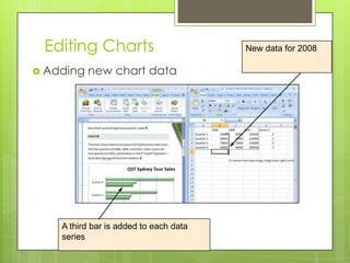 Editing Charts                         New data for 2008

 Adding   new chart data




    A third bar is added to each data
    series
 