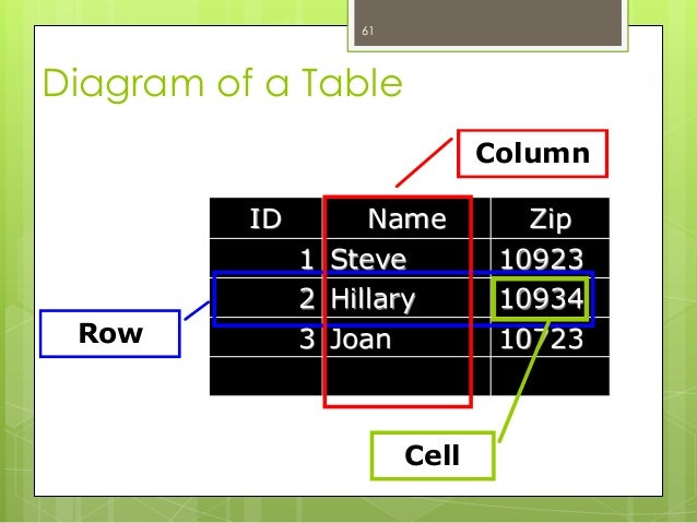 an introduction to microsoft office 2007 lecture introduction to microsoft office 2007