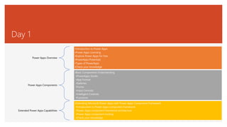 An introduction to microsoft power apps | PPTX