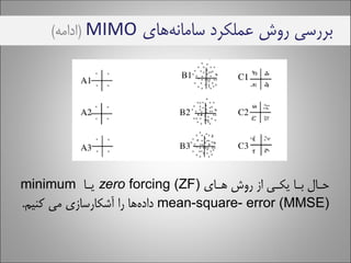 An introduction to MIMO | PDF