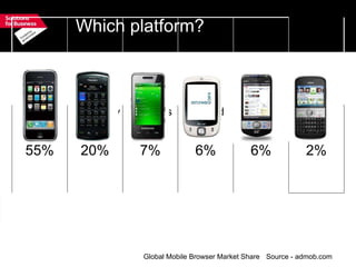 Which platform?   Global Mobile Browser Market Share    Source - admob.com iPhone   55% Blackberry   20% Windows Mobile   7% Android     6% Palm     6% Symbian     2% 