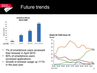 Future trends   7% of smartphone users accessed their browser in April 2010 80% of smartphone users accessed applications. Growth in browser usage up 111% in the past year 